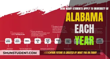 University of Alabama: Applications Received Annually