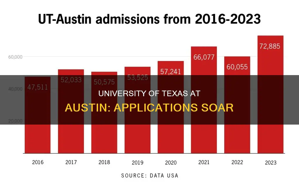 how many students apply to university of texas at austin