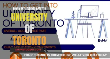 Toronto's University: Applications and Competition