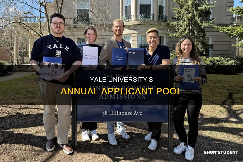 how many students apply to yale university each year