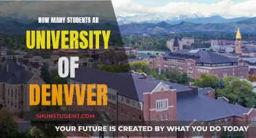 Denver University's Student Population: A Comprehensive Overview