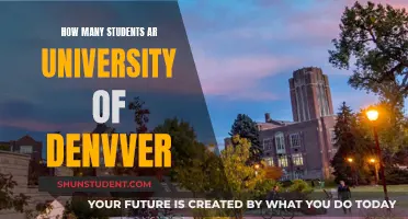 Denver University's Student Population: A Comprehensive Overview