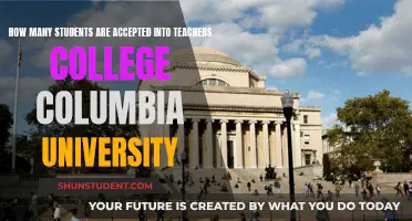 Teachers College, Columbia: Acceptance Rates and Competition