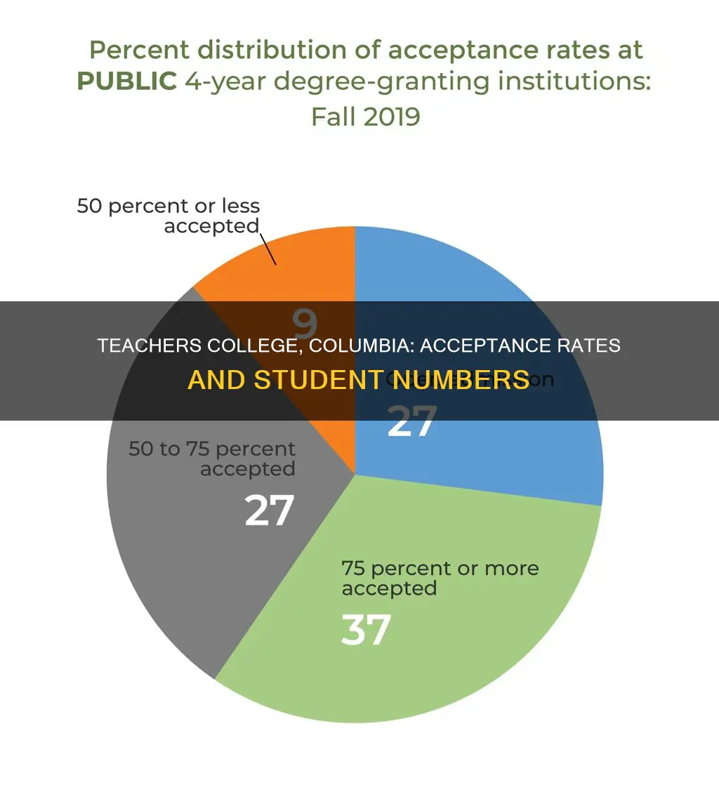 how many students are accepted into teachers college columbia university