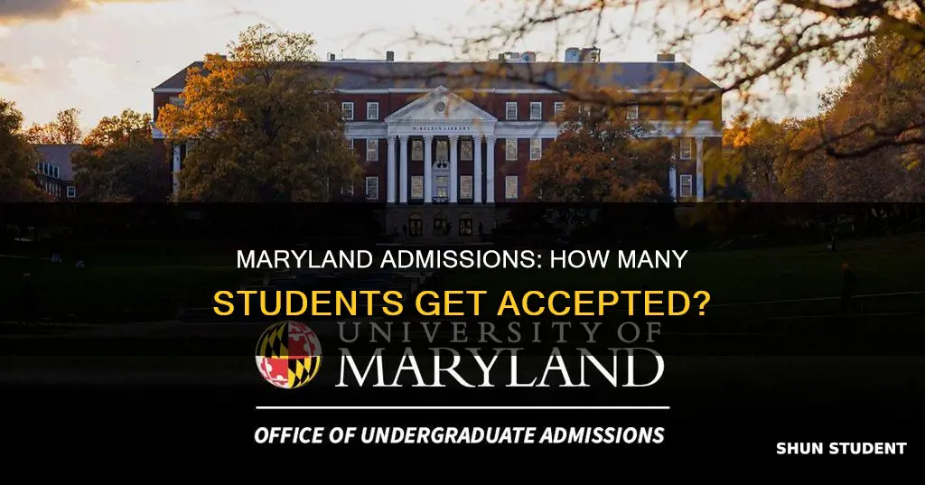 how many students are accepted university of maryland system admissions