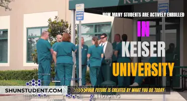 Enrolment Figures for Keiser University: Active Student Numbers