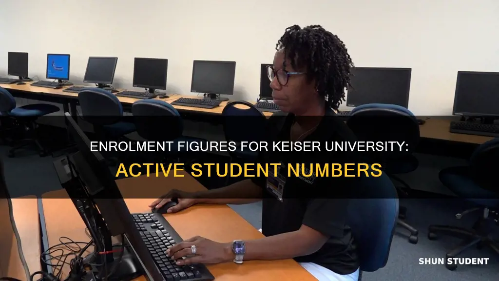 how many students are actively enrolled in keiser university