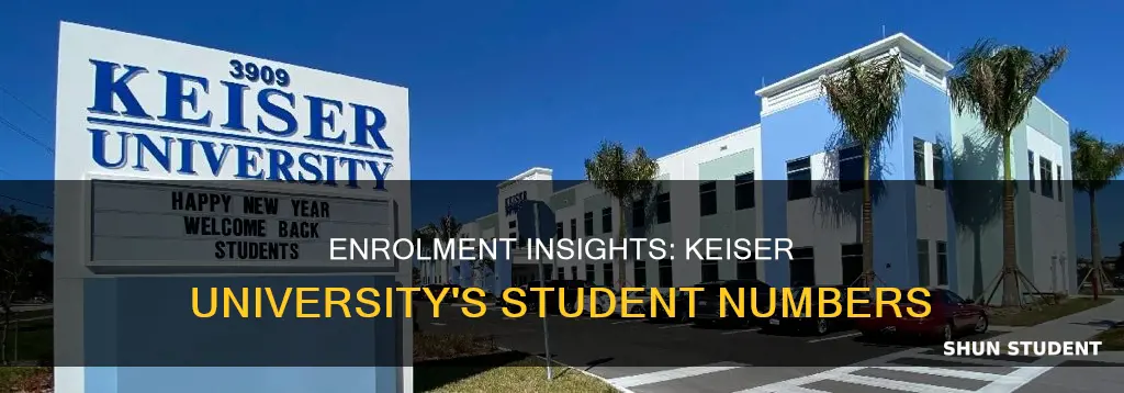 how many students are actively enrolled in keiser university