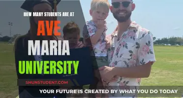 Ave Maria University: A Student Body Snapshot