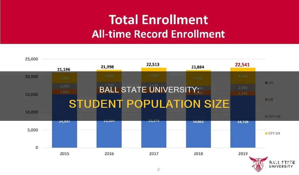 how many students are at ball state university