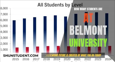Belmont University Student Population: How Many?