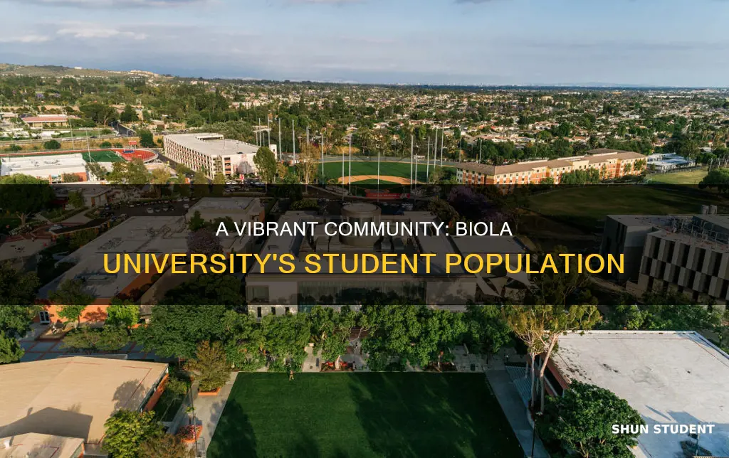 how many students are at biola university