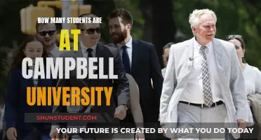 Campbell University: A Vibrant Community of 4,000 Students