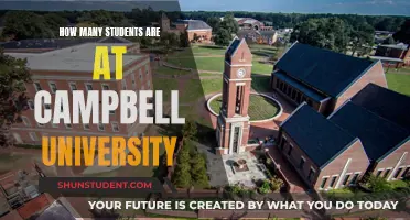 Campbell University: Student Population and Campus Life