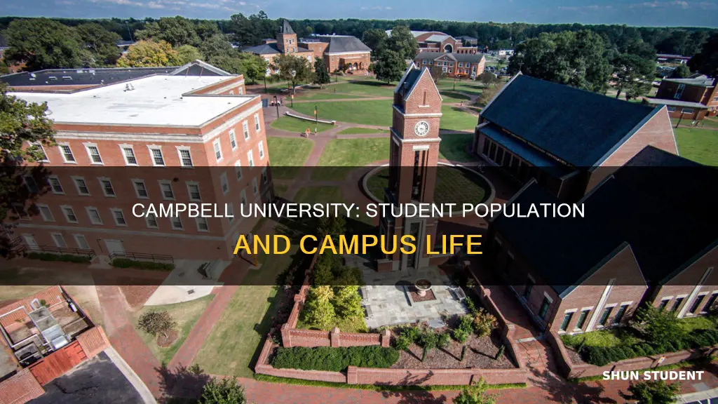 how many students are at campbell university