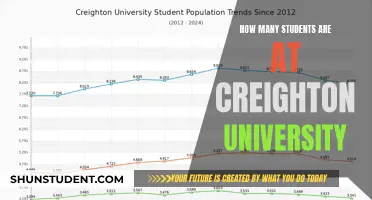 Discover Creighton University's Student Population