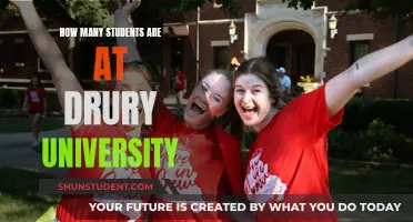 Exploring Drury University's Student Population