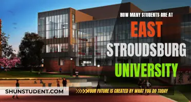 East Stroudsburg University: Student Population Size