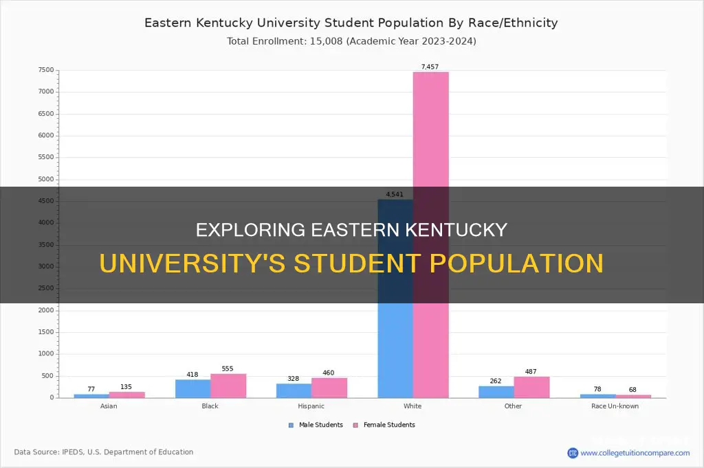 how many students are at eastern kentucky university