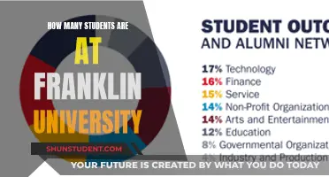 Exploring Franklin University's Student Population