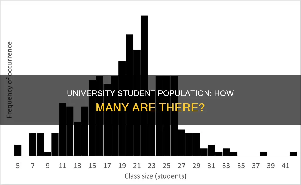 how many students are at her university