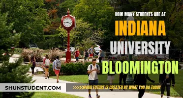 Bloomington's Student Population: IU's Thriving Campus