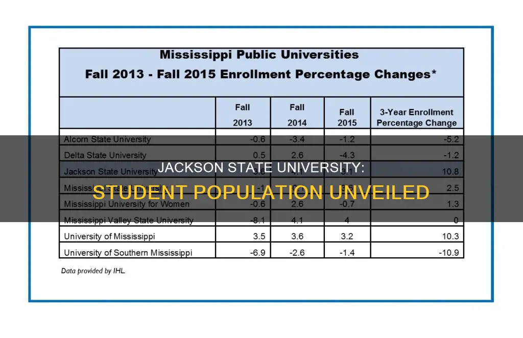 how many students are at jackson state university