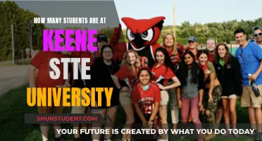 Keene State University: Student Population