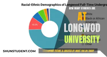Longwood University: Student Population and Campus Life