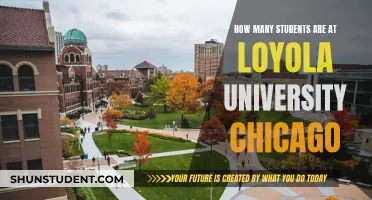 Exploring Loyola University Chicago's Student Population