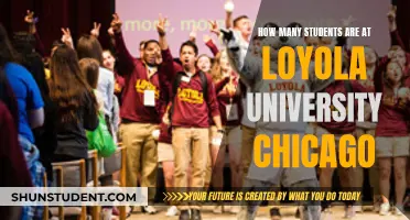 Exploring Loyola University Chicago's Student Population