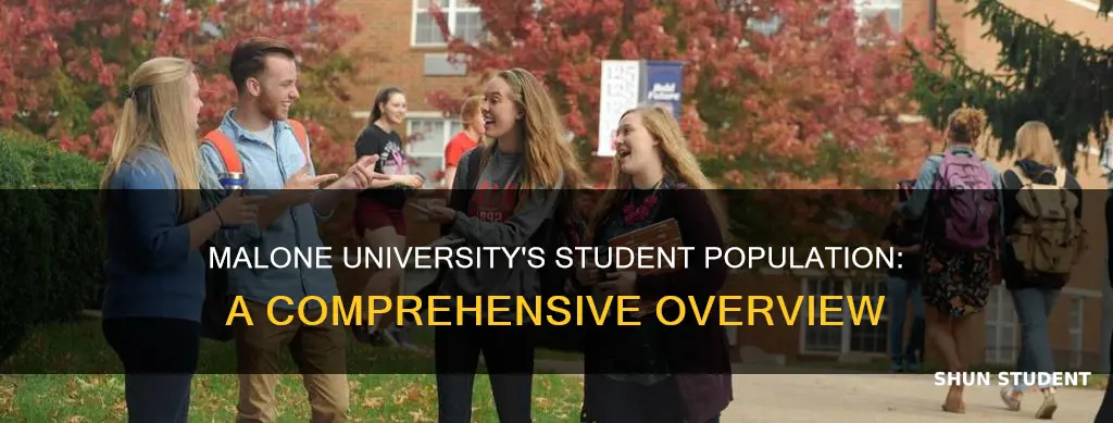 how many students are at malone university