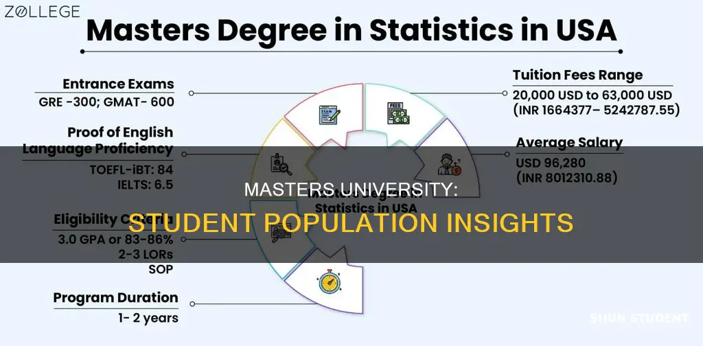how many students are at masters university