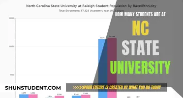 Wolfpack's Size: Enrollment at NC State University