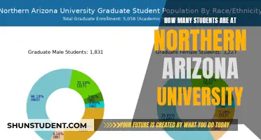 Exploring Enrollment: Northern Arizona University's Student Population