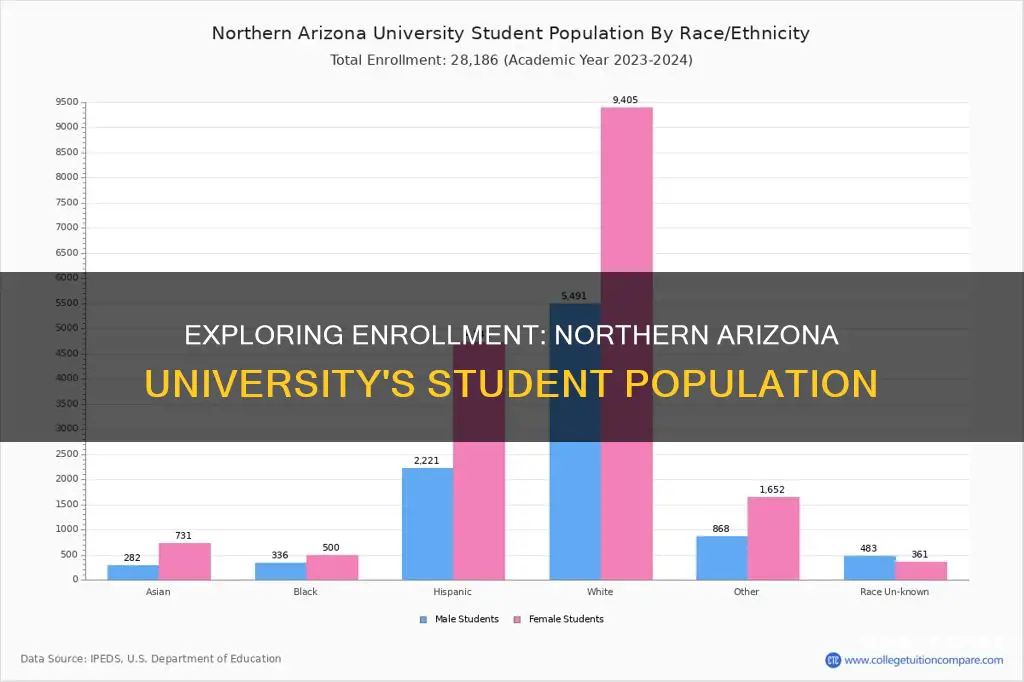 how many students are at northern arizona university