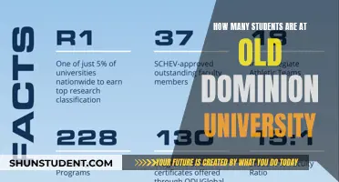 ODU's Student Population: A Comprehensive Overview