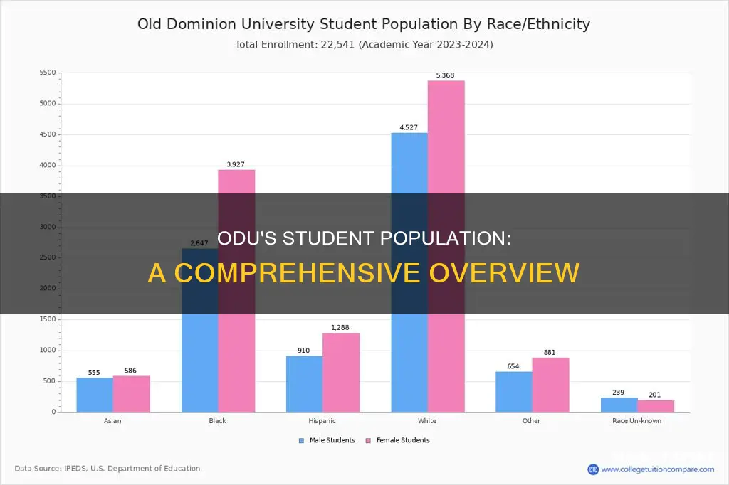 how many students are at old dominion university