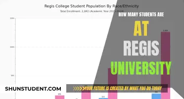 Discover Regis University's Student Population