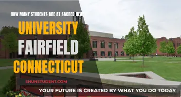 Exploring Sacred Heart University's Student Population in Fairfield, Connecticut