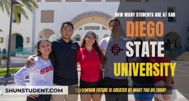 Exploring San Diego State University's Student Population