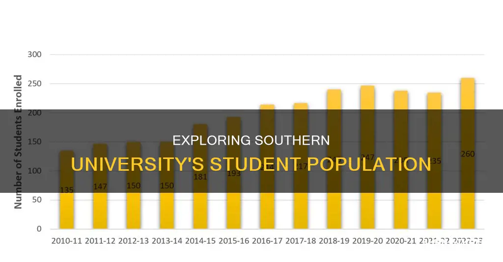 how many students are at southern university