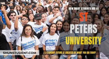 St. Peter's University: Student Population Unveiled