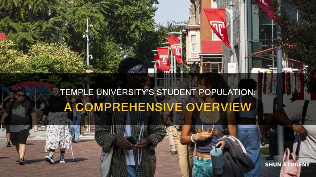how many students are at temple university