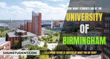 Birmingham University Student Population: How Many?