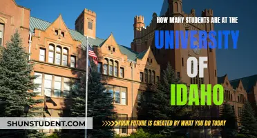 Idaho University: Student Population and Campus Life