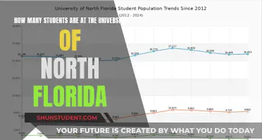 Exploring Enrollment: University of North Florida's Student Population