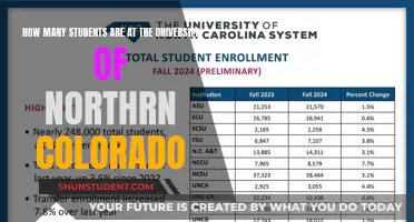 Exploring Student Population at University of Northern Colorado