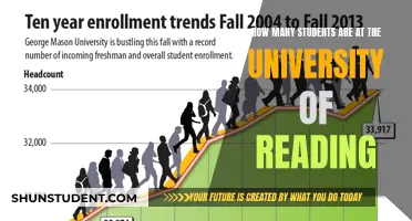 Reading University: A Thriving Student Community