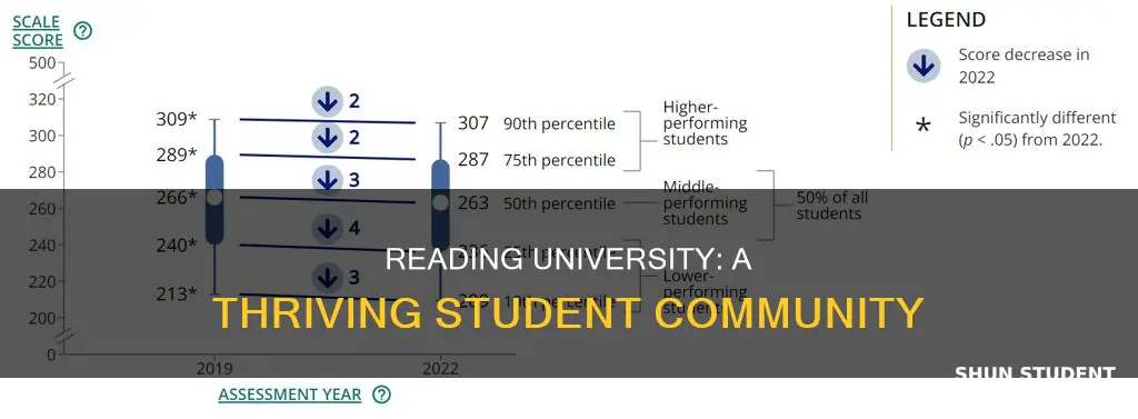 how many students are at the university of reading